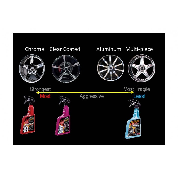Meguiars Ultimate All Wheel Cleaner vs Meguiar's Hot Rims Wheel Cleaner 